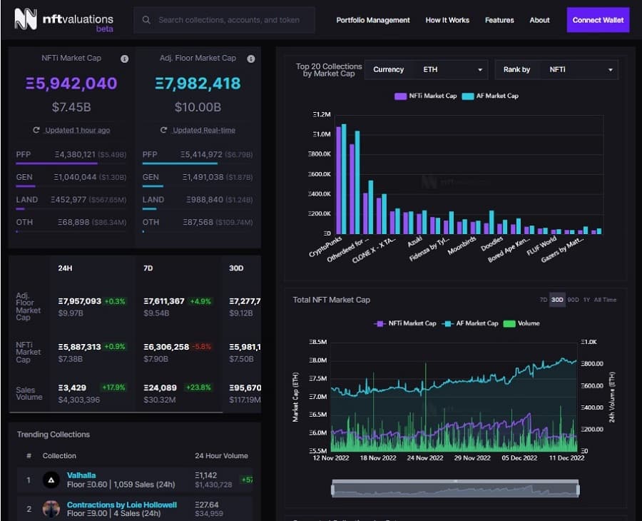 NFT Valuations thumbnail